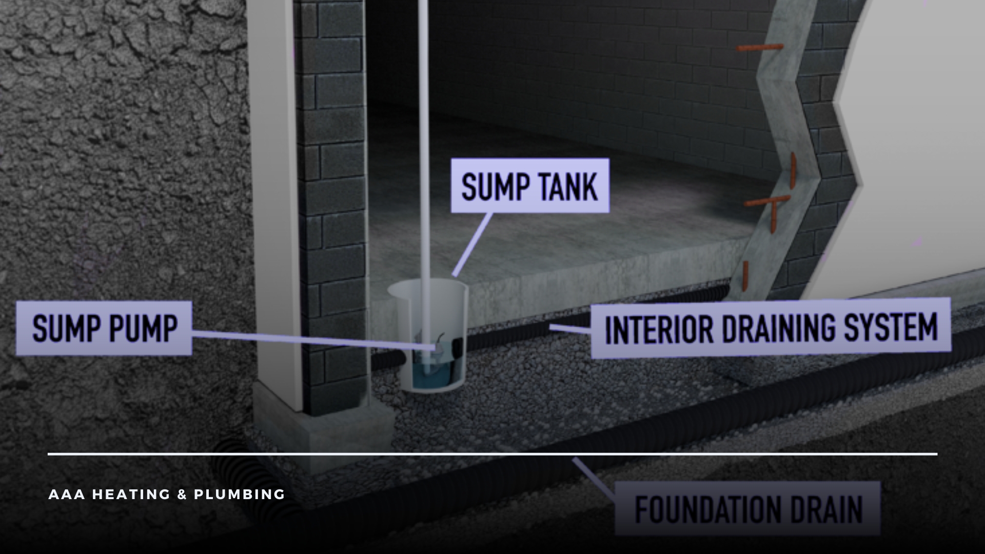 Heat Pump G96ctn Why Do I Need A Sump Pump? AAA Heating And Plumbing