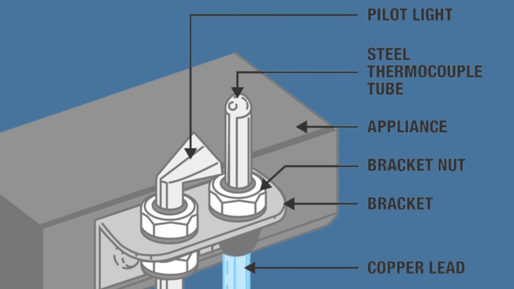 Furnace Repairs - Thermocouple