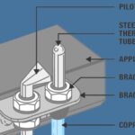 Common Furnace Repairs – Thermocouple